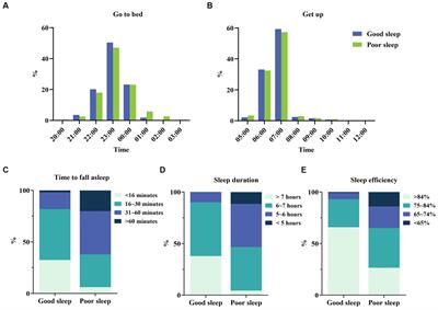 Prevalence and bidirectional association of sleep quality and gut health among Chinese midwives: a large population, multi-center cross-sectional study